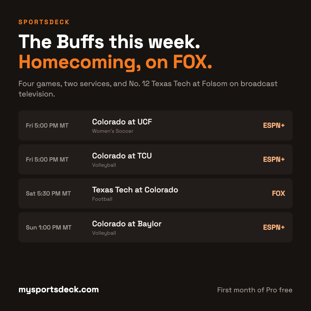 How to watch Colorado Buffaloes this week: soccer at UCF and volleyball at TCU Friday on ESPN+, Texas Tech at Colorado Saturday 5:30 p.m. MT on FOX, volleyball at Baylor Sunday on ESPN+.